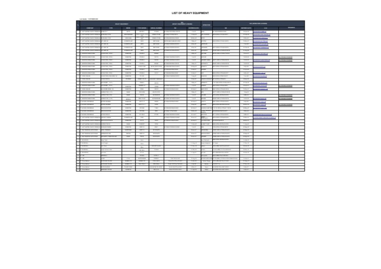 List of Heavy Equipment: No Operator Sio (Operator License) Remarks ...