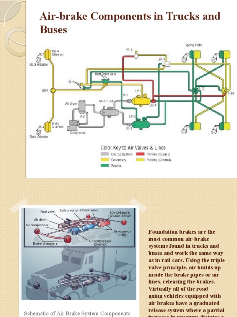 Air Brake System Components Overview | PDF | Brake | Vehicles