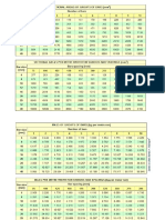 Rebar Data