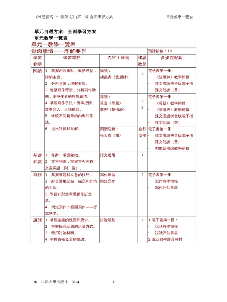MP TP 01 | PDF