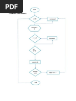 C. Flowchart. (Prime Numbers) : Start