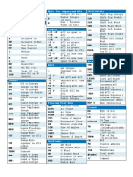 STL Cheat Sheet by Category