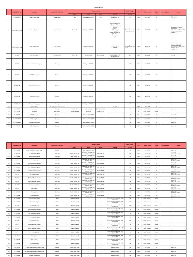 Lubricant List 29514 PDF Lubricant Soft Matter
