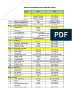 Schedule of New Business Registrants Briefing in Rdos: Revenue District Office (RDO) DAY Time