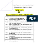 MBA Admisison Merit List - (2021-23) VTH List (Stage 2) - 20072021
