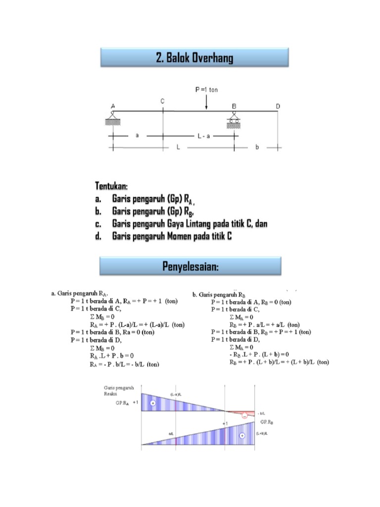 Balok Overhang | PDF