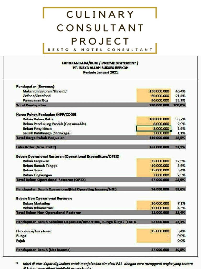 PNL Artinya dalam Bisnis dan Keuangan