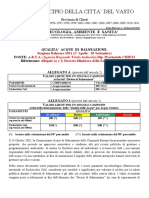 Vasto Qualità Acque Balneazione Luglio 2011