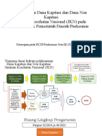 Pemanfaatan Dana Kapitasi JKN