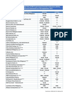 Summary of Corresponding Fees of BSP Supervised Financial Institutions (Bsfis) From The Disclosures Submitted As of 30 September 2021