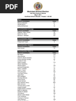 Denver Municipal Elections, May 3, 2011: Unofficial Final Write-In Results