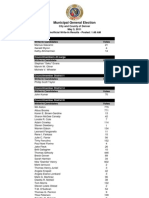 Denver Municipal Elections, May 3, 2011: Unofficial Final Write-In Results