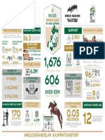 Rolex Grand Slam Infographics Final