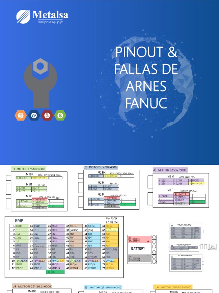 Pinout Fanuc. & Fallas de Arnes | PDF | Equipo | Componentes eléctricos