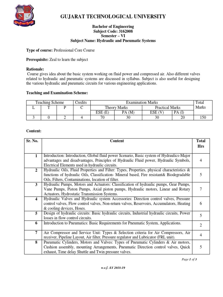 Hydraulic Syllabus PDF Energy Technology Fluid Mechanics