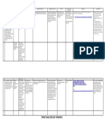 Pemetaan Design Thinking Process