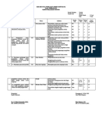 Kisi-Kisi Soal Pat Prakarya X 2020-2021