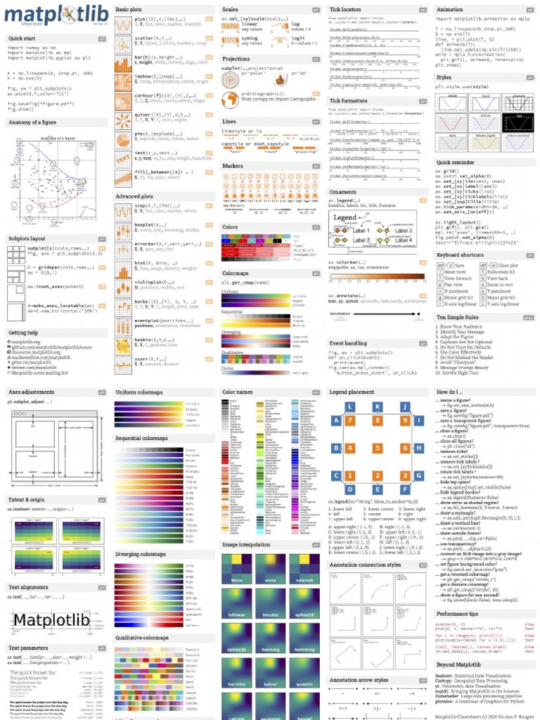 Matplotlib Cheat Sheet-1 | PDF