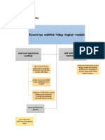  Celine Alfiona Mindmap