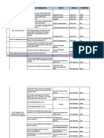 List Kebutuhan Data.xls - Sheet1