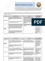 Foodborne Pathogens