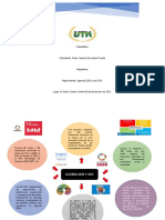 Mapa Mental Agenda 2030 y ODS