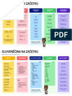 Basic Slovene - PGO - 2021