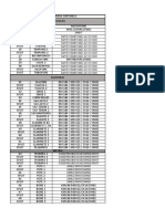 IMPUT LIST PARADÃO NOTURNO 2021