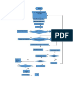 DIAGRAMA DE FLUJOS PRESELECCION DE PERSONAL