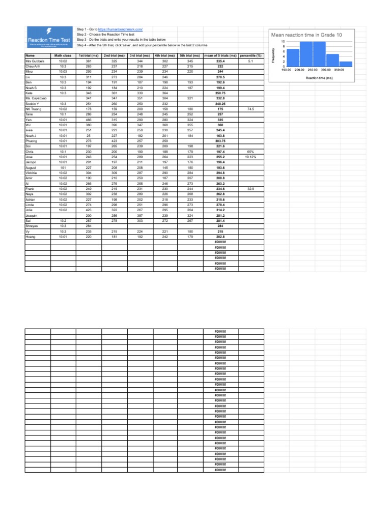 Gr10 Unit 2 Stats Human Benchmarks Reaction Time Test PDF