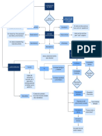 Diagrama en Blanco