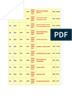 MSHRPG Checklist