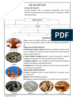 2018 Diş Kuvvetler - Etki̇nli̇k