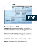 Clasificación de los AINES