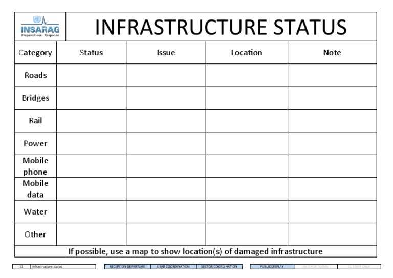 Infrastructure Status Overview | PDF