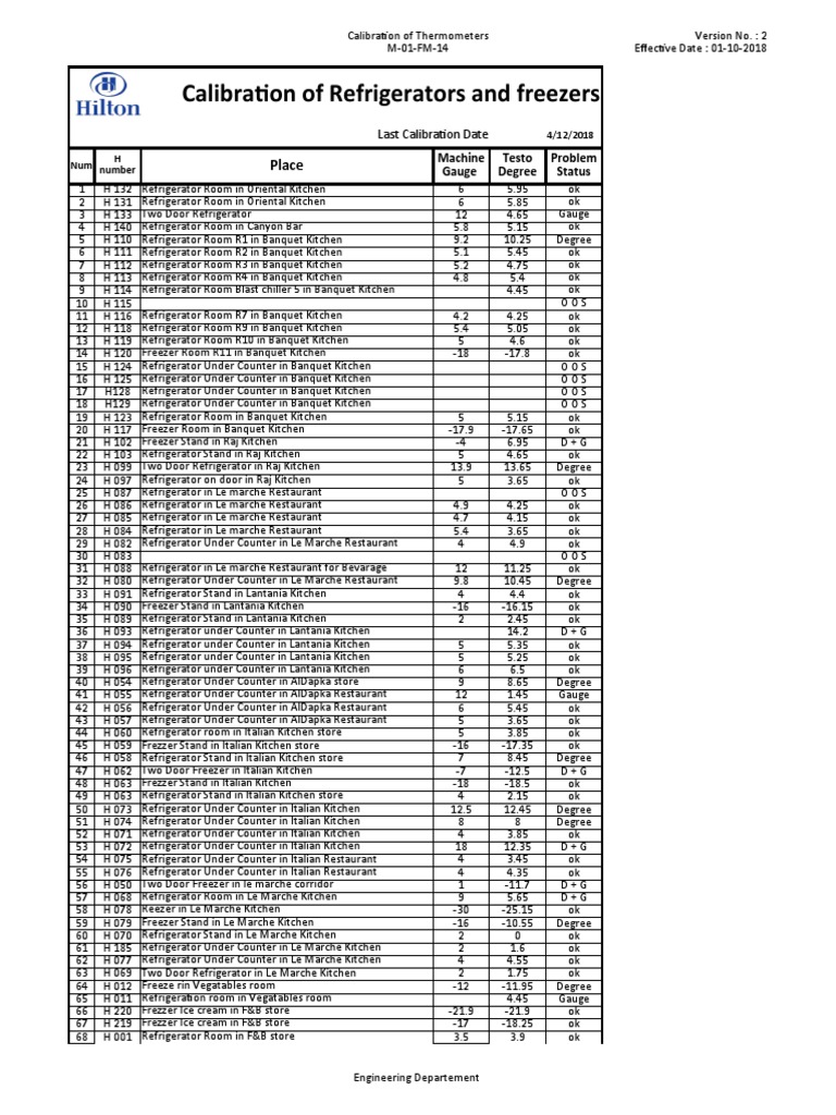 Refrigerators and Freezers Calibration 1 List PDF Refrigerator