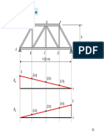 Exemple Influence Line For Trusses