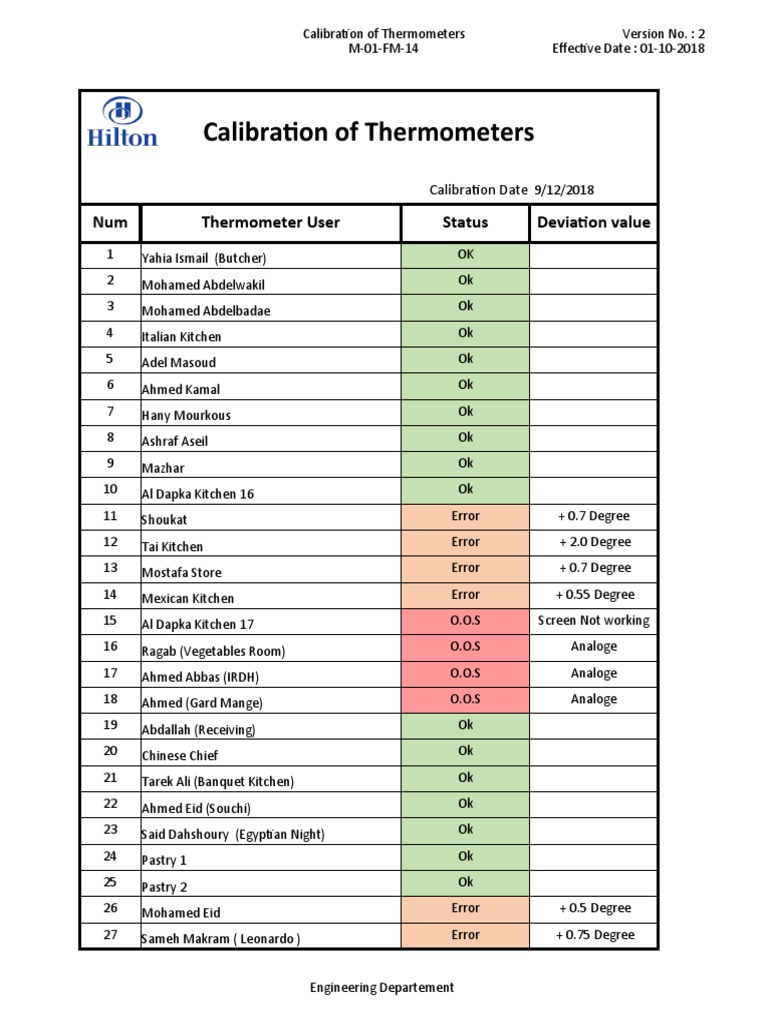 Thermometer Caliberation List PDF Metrology Scientific Observation