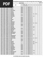 Ugmac Govt 2017 Merit