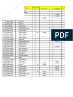 Start S/No - End S/No ITC Remarks Item Part No Qi Part Name Unit Qty