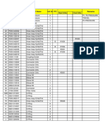 Start S/No - End S/No ITC Remarks Item Part No Qi Part Name Unit Qty