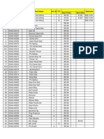 Start S/No - End S/No ITC Remarks Item Part No Qi Part Name Unit Qty