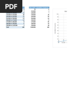 Global Customer Support Manager Salaries (Ogive) : Salary Range Frequency Class Limits Cumulative Frequency