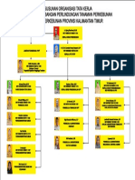 Desain Struktur Organisasi TERBARU 1