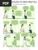 La Imaginación Sociológica Historieta