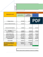 Analisis de Indicadores