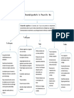 Desarrollo Cognitivo Del Niño en Los Tres Primeros Años