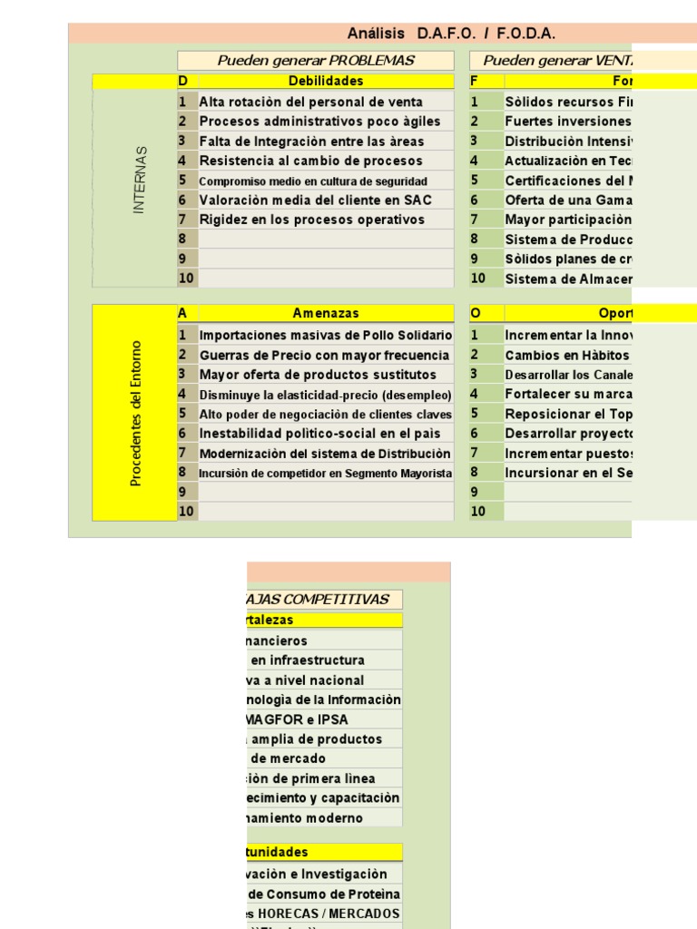 Análisis FODA: Estrategias Competitivas | PDF | Análisis FODA | Economias