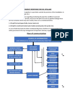 Flow of Communication: Emergency Response For Oil Spillage