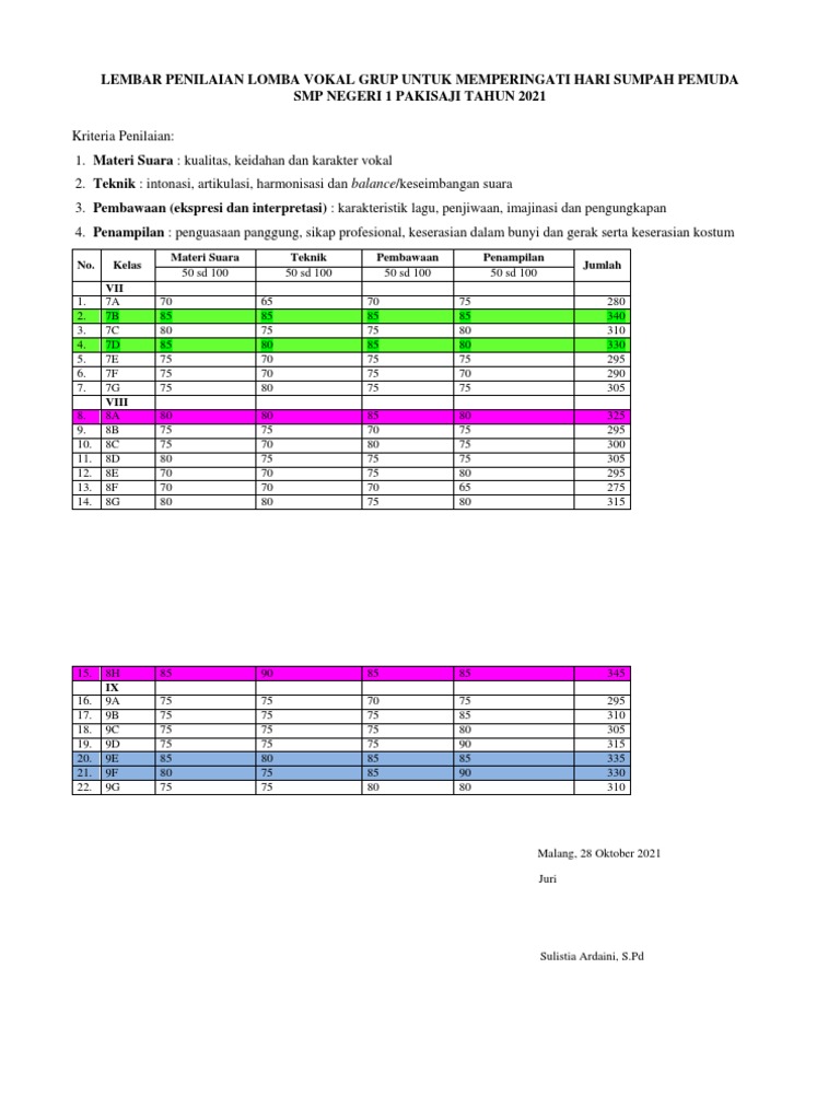 Penilaian Lomba Vokal Grup | PDF